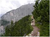 Passo Tre Croci - Sella di Punta Nera